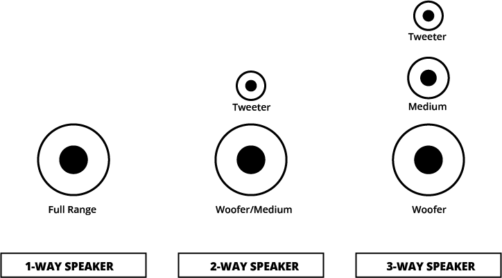 EXAMPLES OF DRIVER CONFIGURATIONS